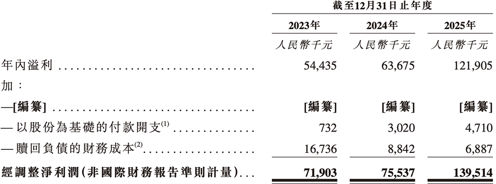 年入55亿，天津AI智算“小巨人”要IPO了