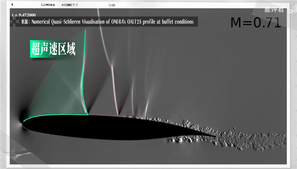 3马赫的奥特曼 比3.2马赫的战斗机飞得更快？