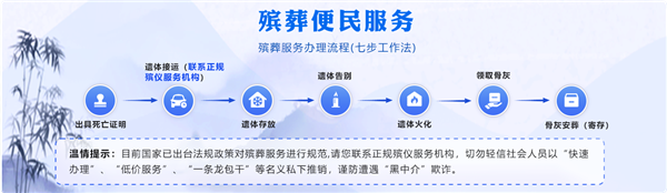 中国殡葬网正式上线：身后事一次办