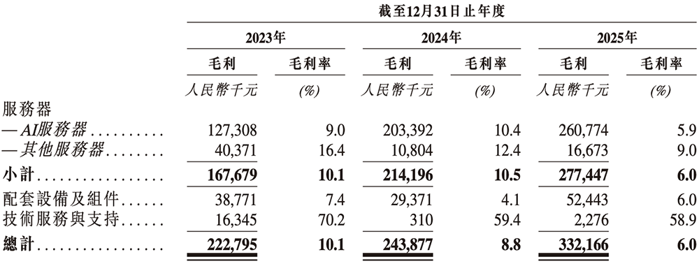 年入55亿，天津AI智算“小巨人”要IPO了