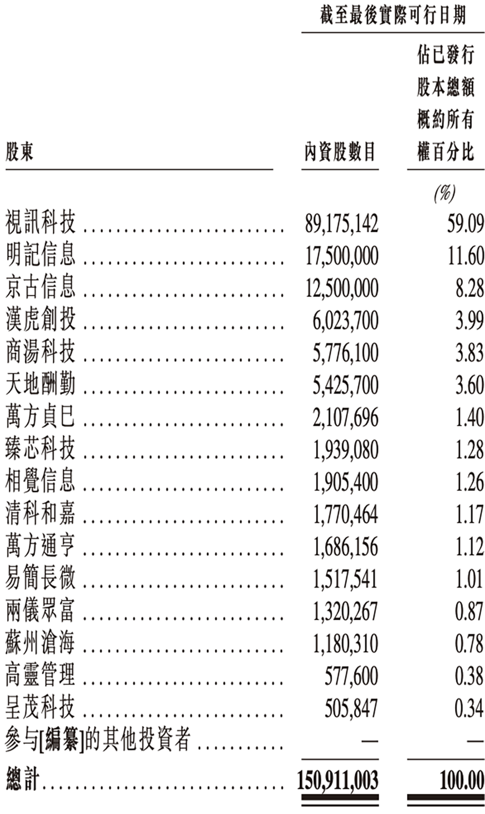 年入55亿，天津AI智算“小巨人”要IPO了
