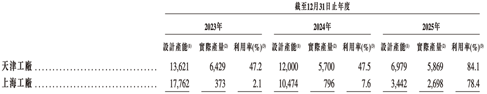 年入55亿，天津AI智算“小巨人”要IPO了