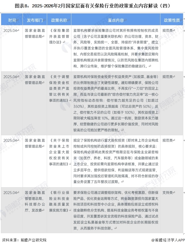 图表8：2025-2026年2月国家层面有关保险行业的政策重点内容解读（四）