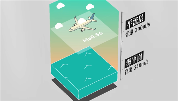 3马赫的奥特曼 比3.2马赫的战斗机飞得更快？