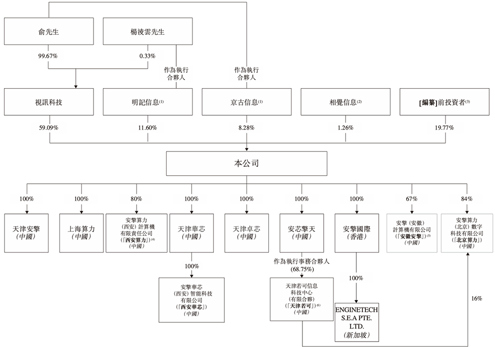 年入55亿，天津AI智算“小巨人”要IPO了