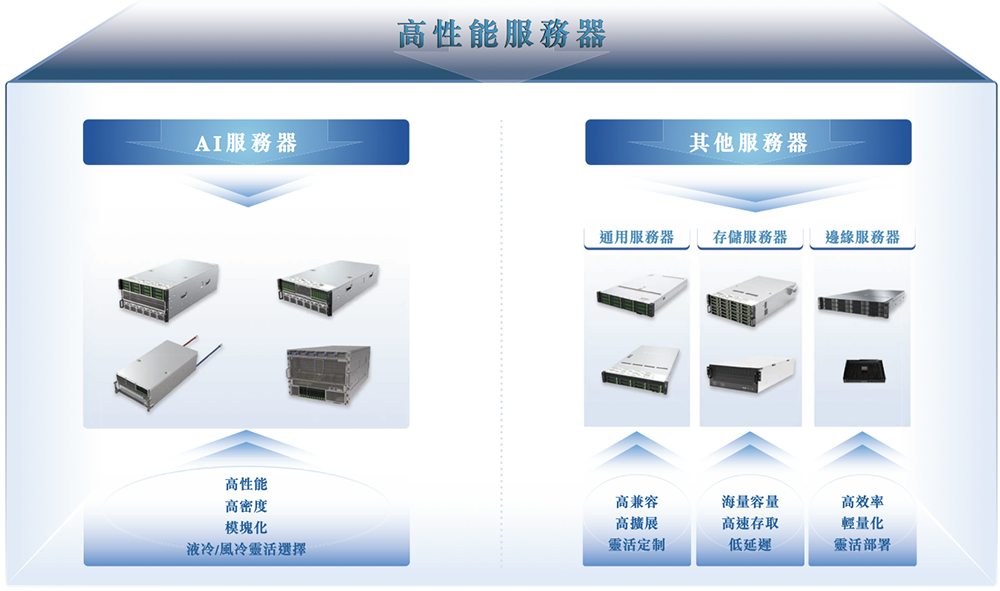 年入55亿，天津AI智算“小巨人”要IPO了
