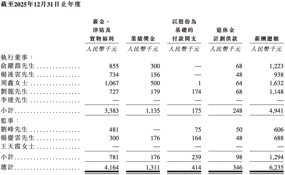 年入55亿，天津AI智算“小巨人”要IPO了