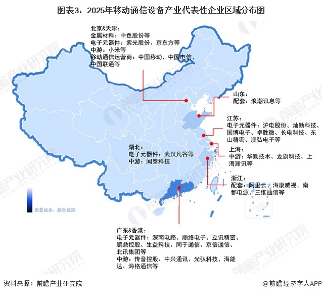 图表3：2025年移动通信设备产业代表性企业区域分布图