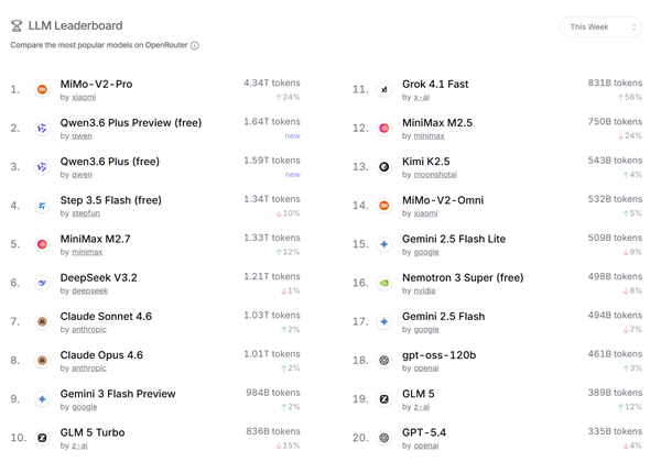 小龙虾OpenClaw被Anthropic封杀 国产大模型抢市场：MiniMax做出回应