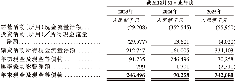 年入55亿，天津AI智算“小巨人”要IPO了