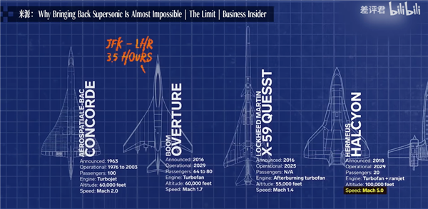 3马赫的奥特曼 比3.2马赫的战斗机飞得更快？