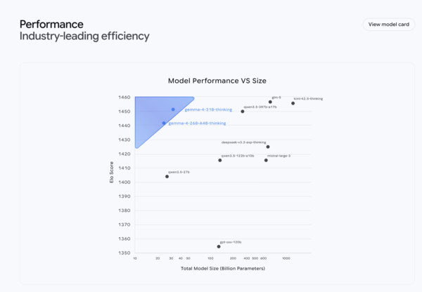 Gemma 4来了 普通人离真正好用的本地AI又近了一步