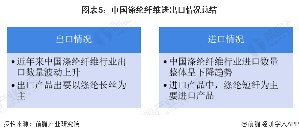 图表5：中国涤纶纤维进出口情况总结