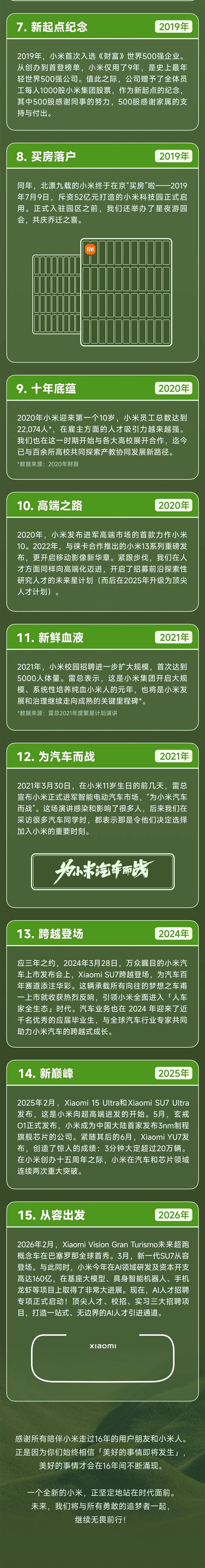 创立16周年！小米公布值得被记住的16件事