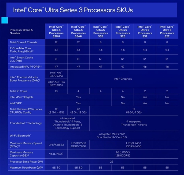 购买搭载第三代Ultra处理器的笔记本 需要注意什么