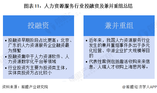 图表11：人力资源服务行业投融资及兼并重组总结