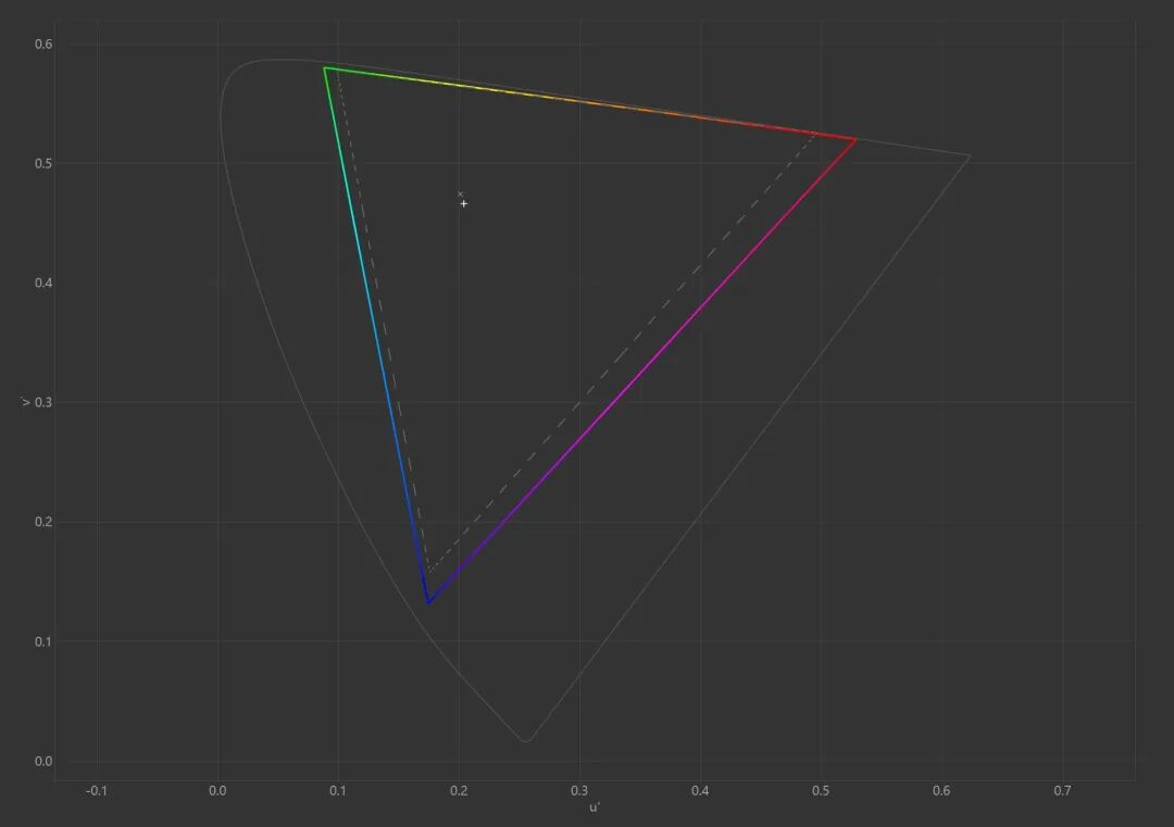 16英寸厚度仅14.62mm！上手体验戴尔XPS 16