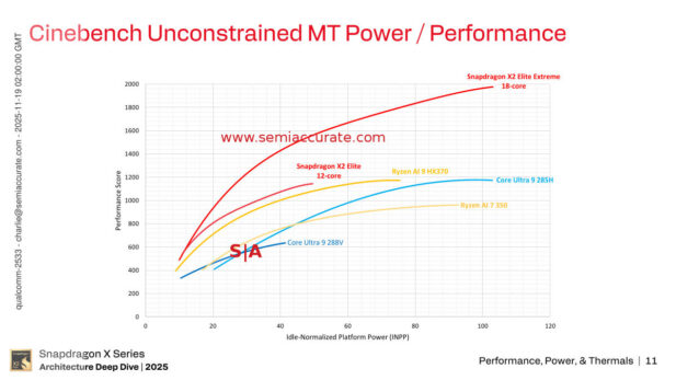 Qualcomm X2 power use INPP