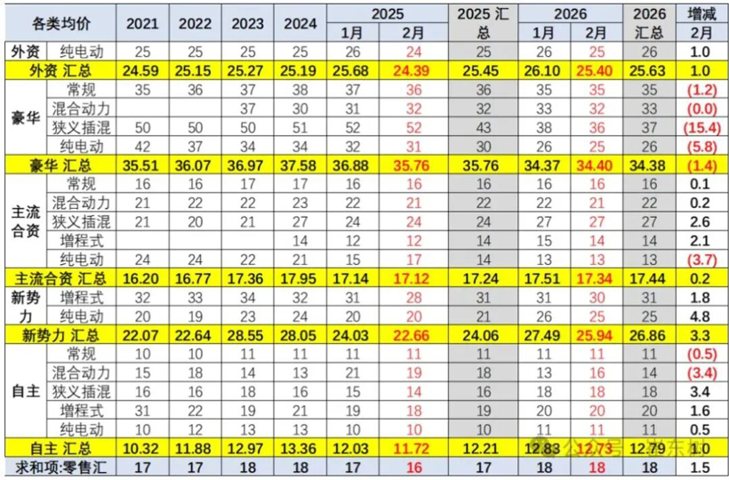 一季度车市下跌17%，请继续刮骨疗毒