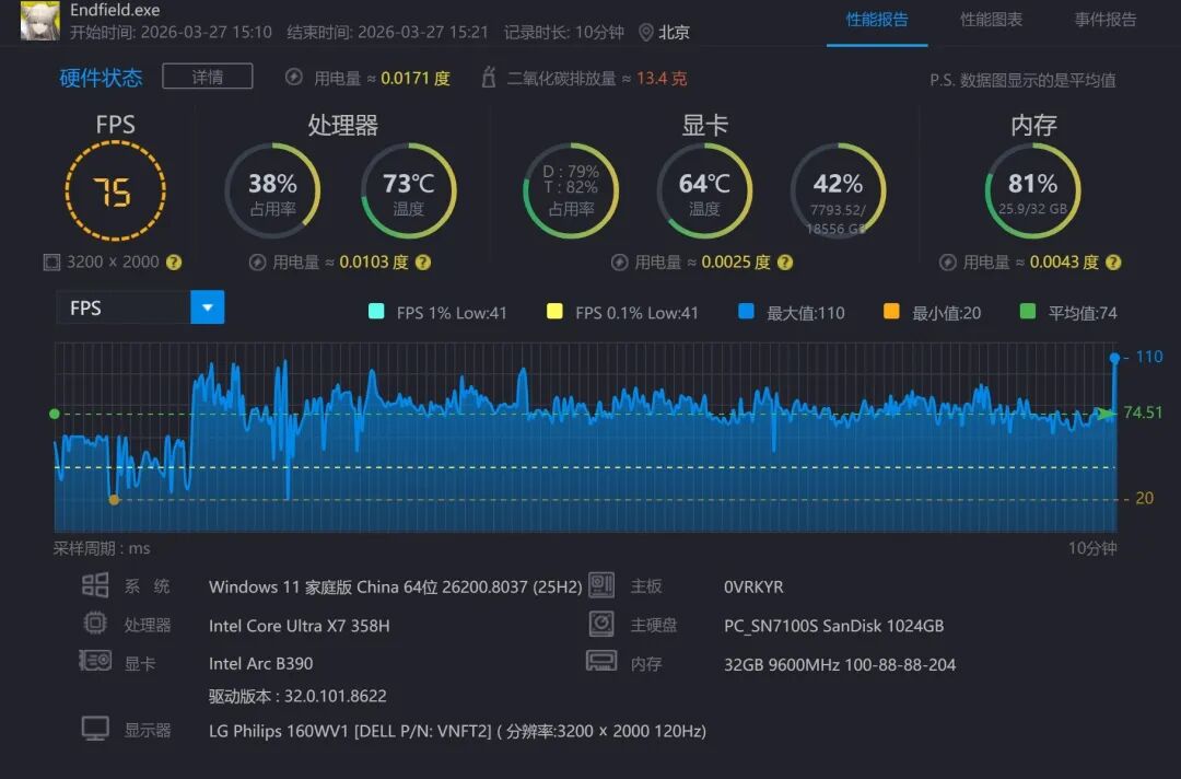 16英寸厚度仅14.62mm！上手体验戴尔XPS 16