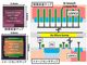 ダイナミックレンジ120dB　3次元積層型CMOSイメージセンサーを開発