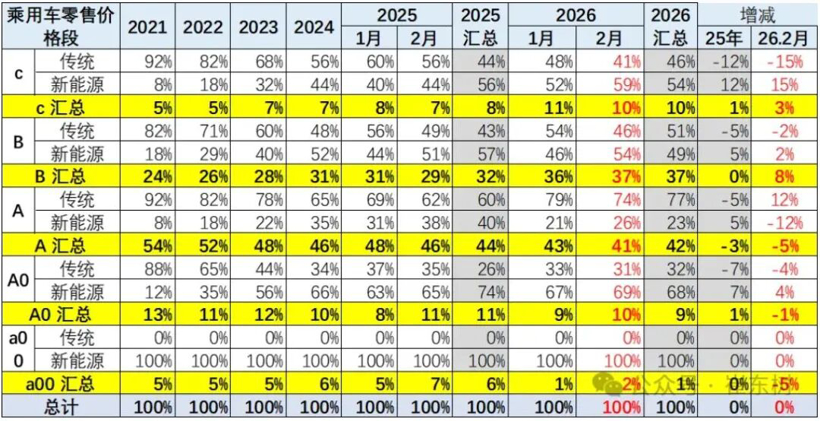 一季度车市下跌17%，请继续刮骨疗毒