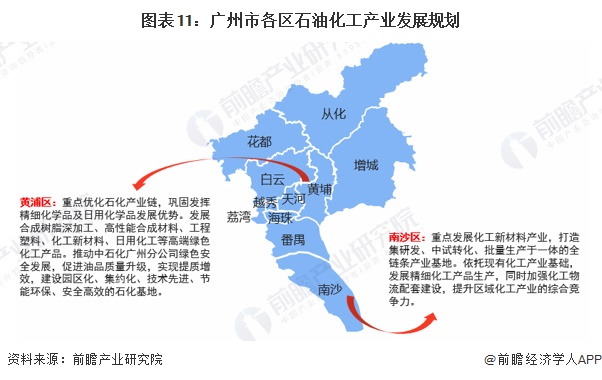 图表11：广州市各区石油化工产业发展规划
