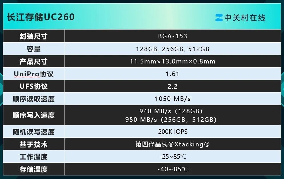 全速赋能智慧学习！长江存储UC260升级学习新体验
