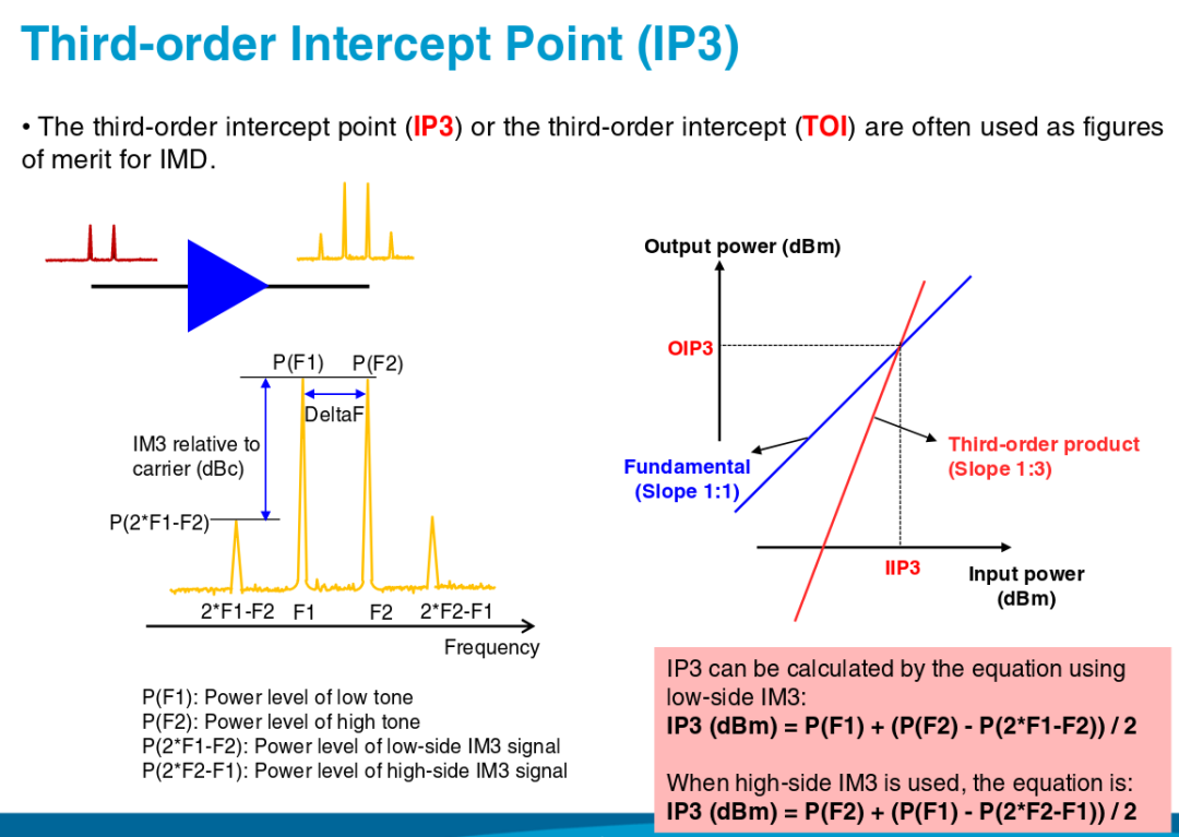 Third - order Intercept Point (IP3) Equation derivation - 微波EDA网