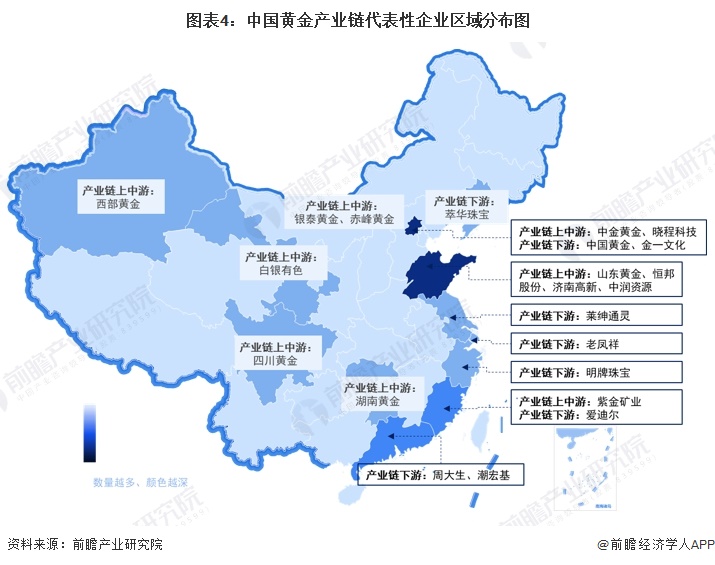 图表4：中国黄金产业链代表性企业区域分布图