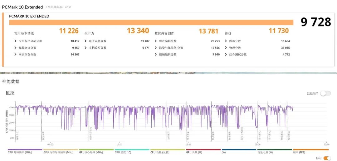 16英寸厚度仅14.62mm！上手体验戴尔XPS 16