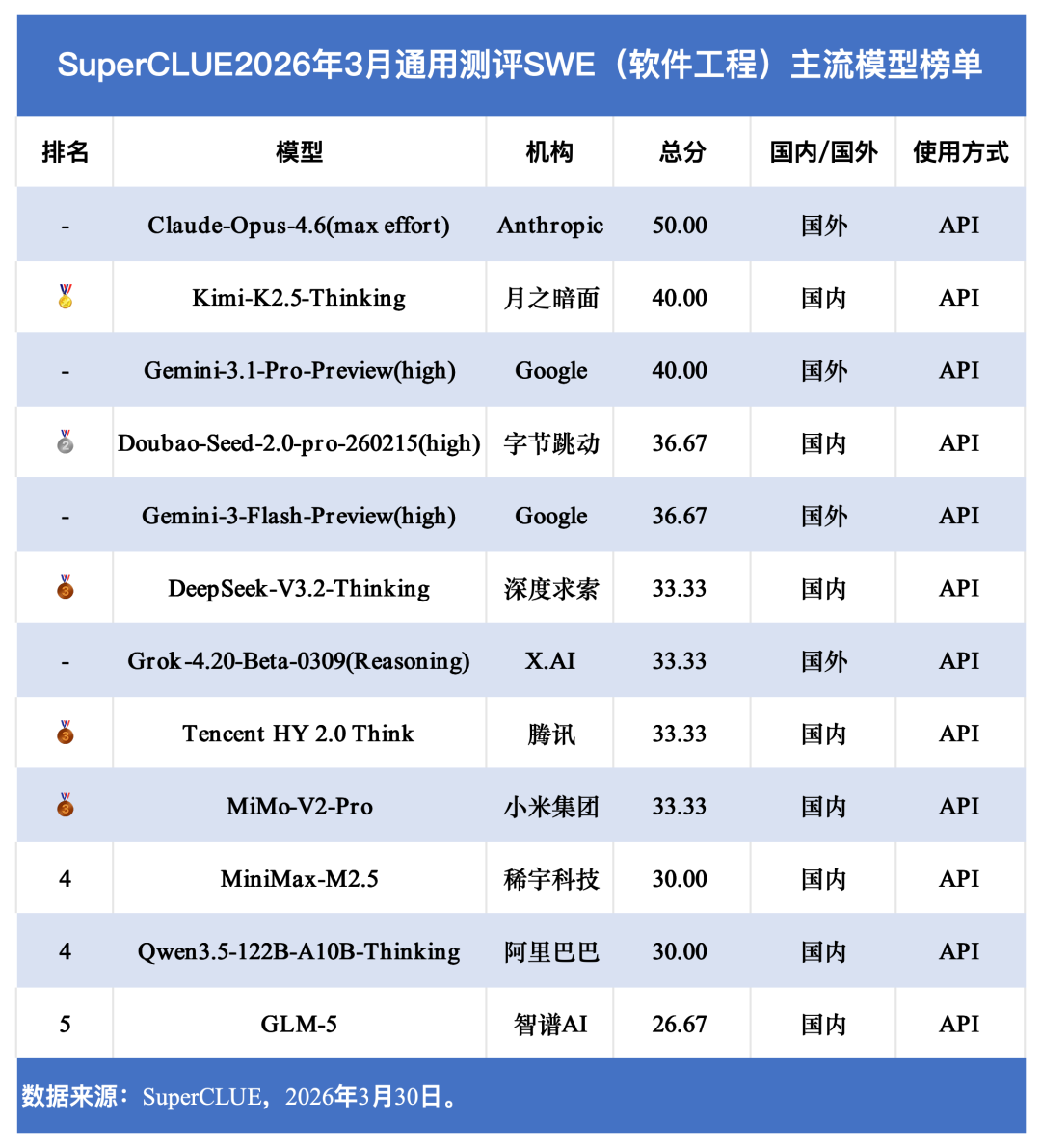 飞书文档 - 图片