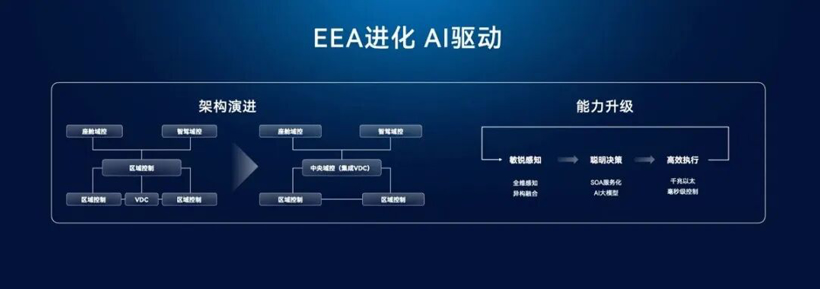 一年研发投入两百亿？智能车就是这么烧钱