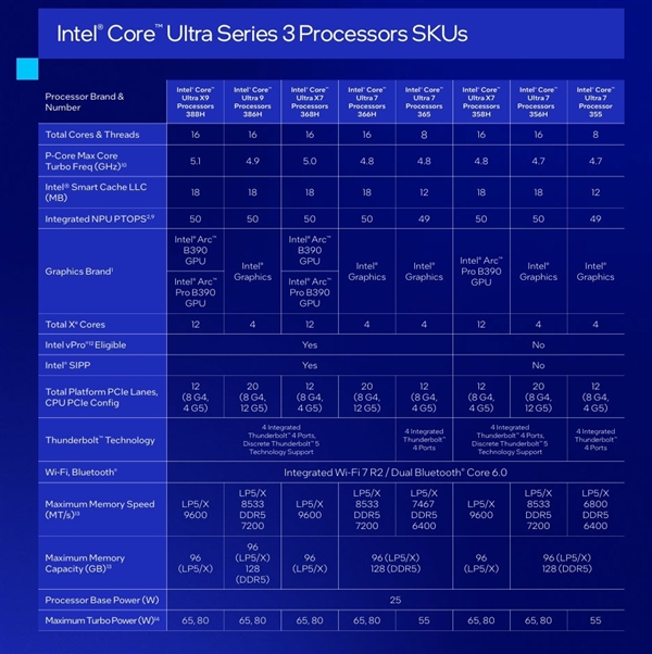 购买搭载第三代Ultra处理器的笔记本 需要注意什么