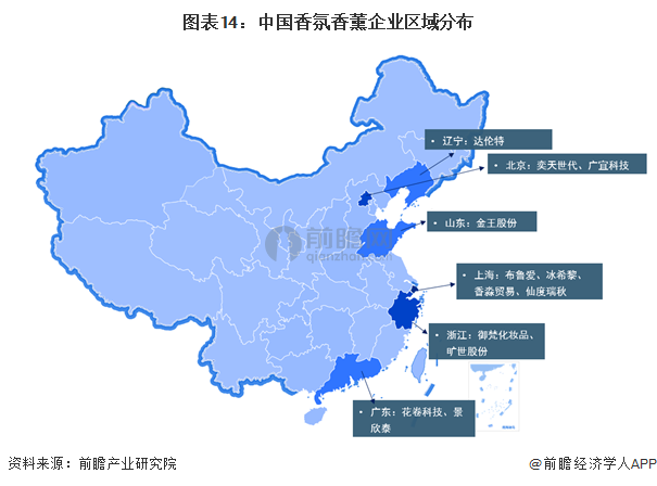 图表14：中国香氛香薰企业区域分布