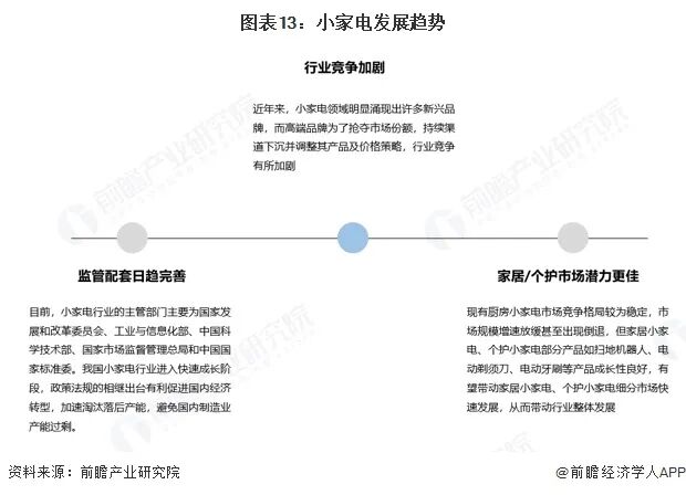 图表13：小家电发展趋势