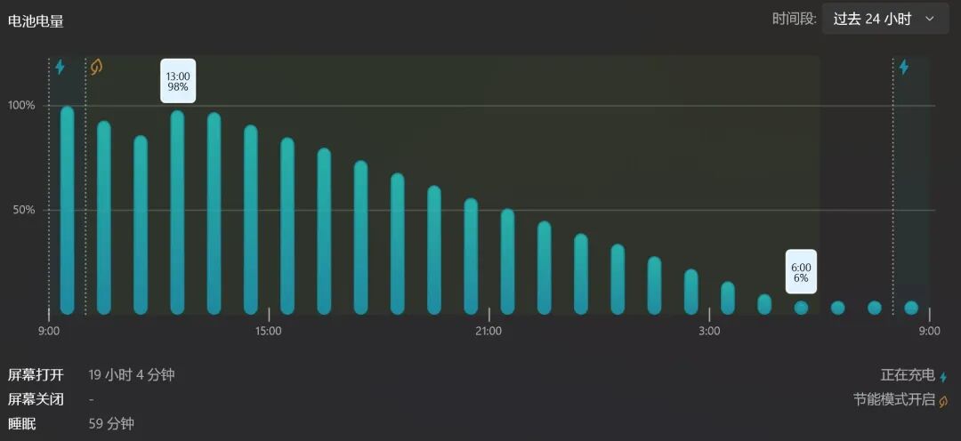 16英寸厚度仅14.62mm！上手体验戴尔XPS 16