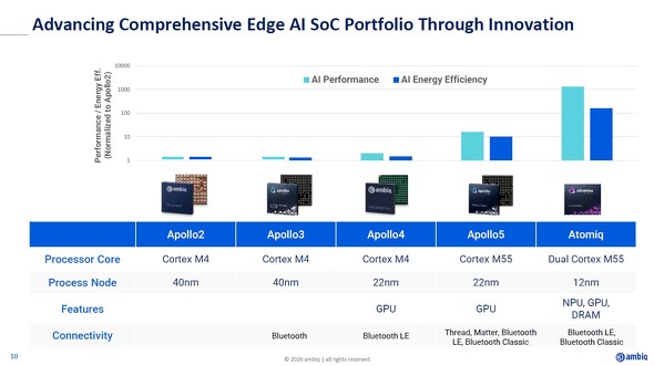 既存製品とAtomiqの概要