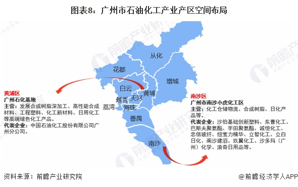 图表8：广州市石油化工产业产区空间布局