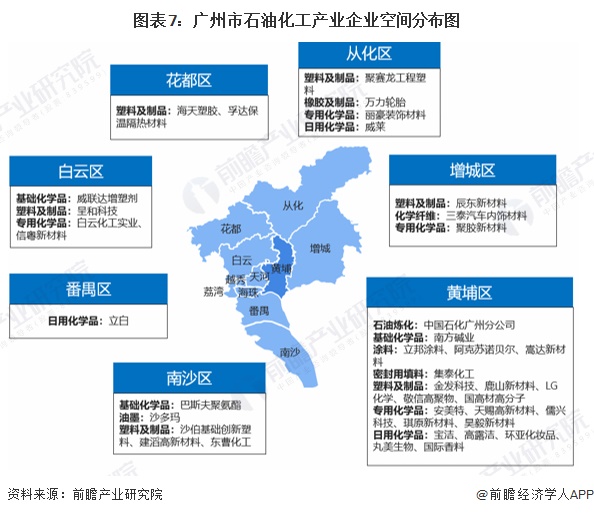 图表7：广州市石油化工产业企业空间分布图