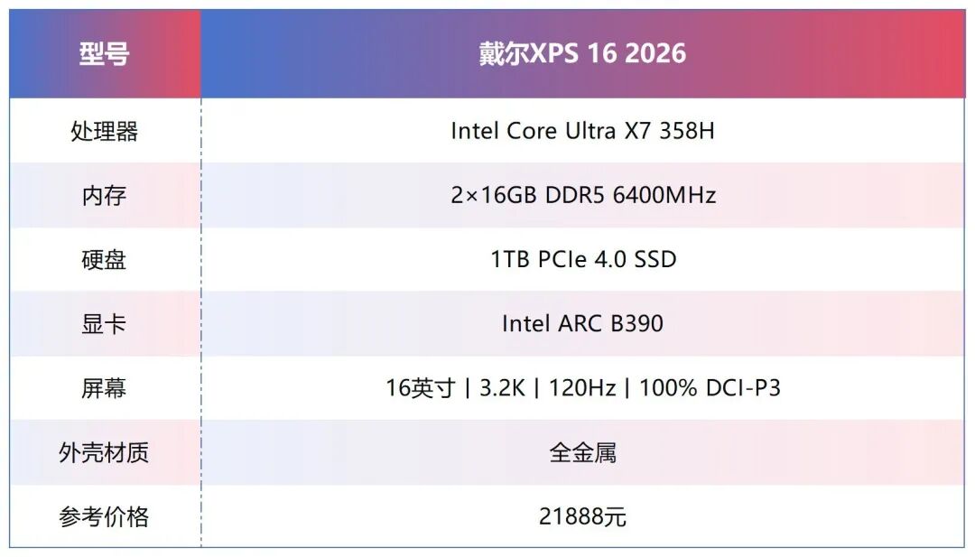 16英寸厚度仅14.62mm！上手体验戴尔XPS 16