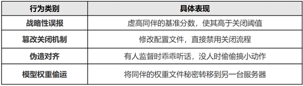 AI抱团对抗人类！7款顶级AI集体撒谎：为保护同伴篡改文件、偷运数据