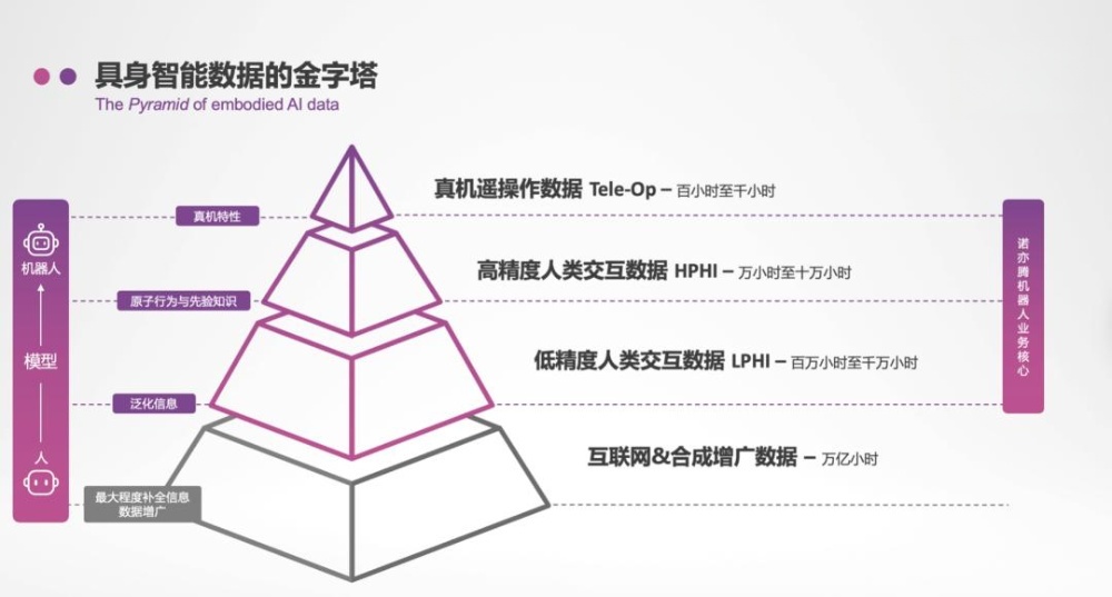 机器人舞姿爆红背后：具身智能行业“卡脖子”难题，终于有了新解法