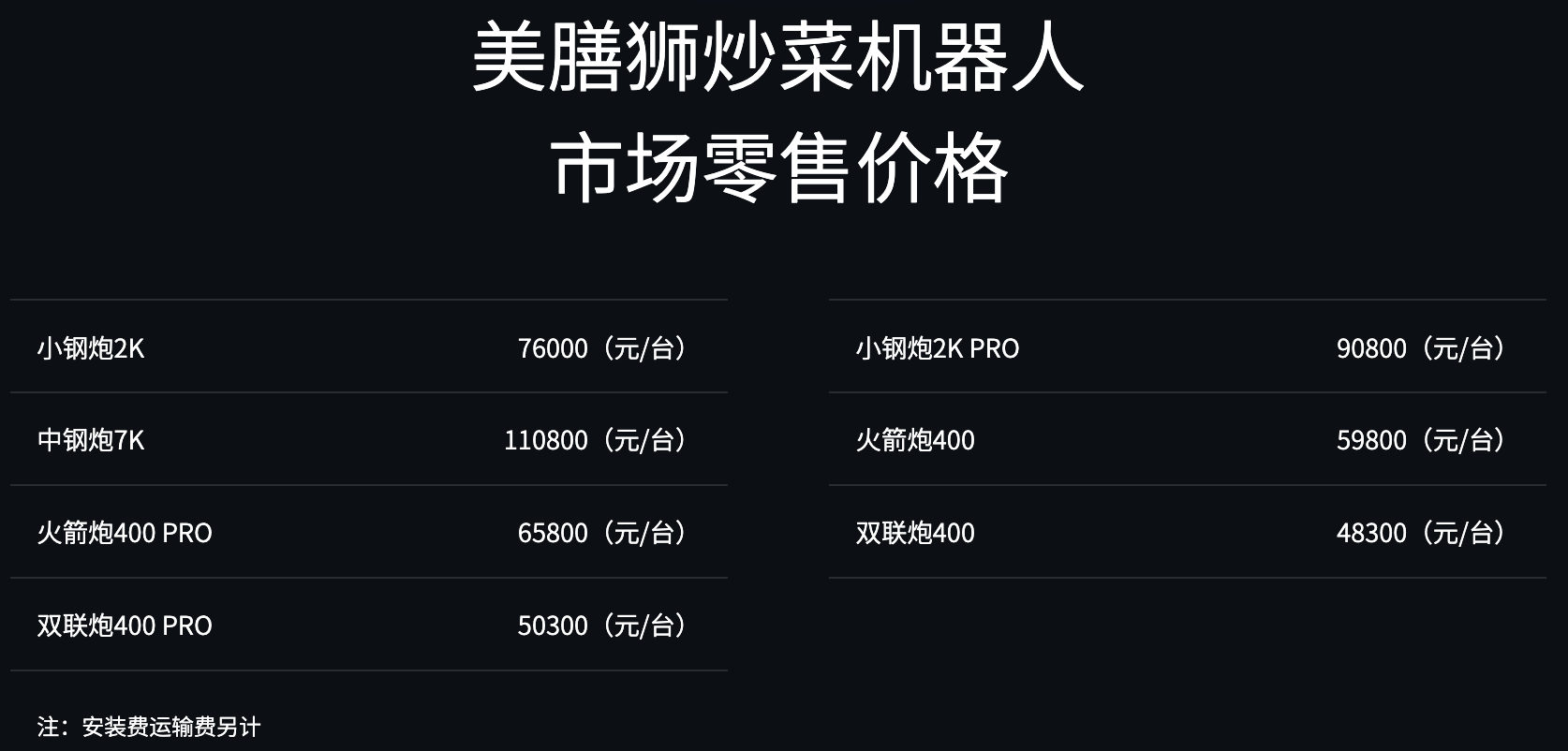 北京炒菜机器人公司，融资3亿！腾讯京东都已下注