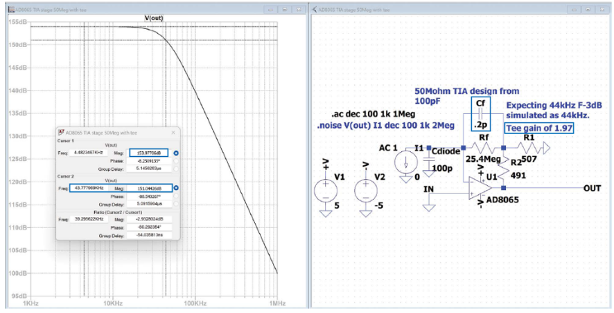 图5.针对典型Rf寄生电容0.2 pF的超高Zt设计，需要1.97的T型网络增益
