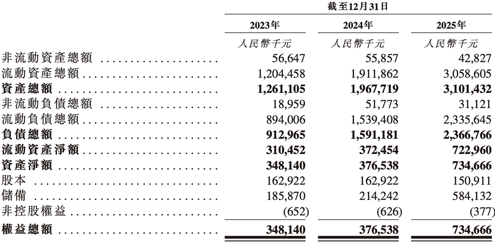 年入55亿，天津AI智算“小巨人”要IPO了