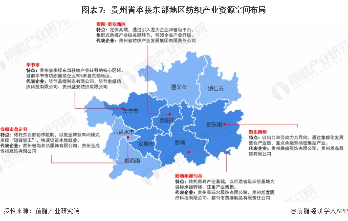 图表7：贵州省承接东部地区纺织产业资源空间布局