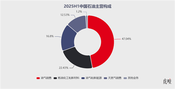 （数据来源：Wind）