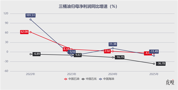 （数据来源：Wind）