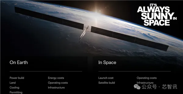 马斯克发布全球最大2nm芯片工厂！年产算力1万亿瓦 美国一年电力都喂不饱 他想了个绝招